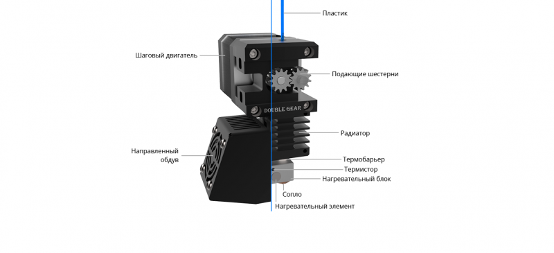 Экструдер Double Gear Titan